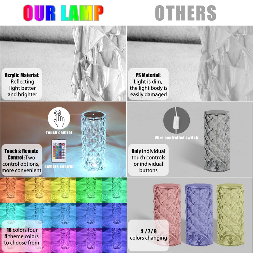 Crystal Lamp Humidifier,Cool Mist humidifier with 7 Color's Touch Control Night light Noiless Humidifier For Home, office,yoga with Auto-off Protection